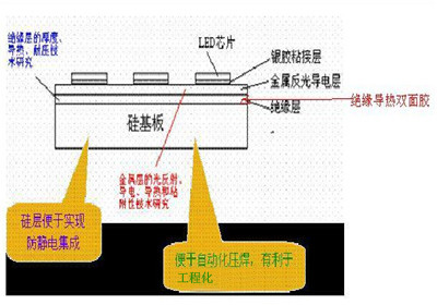 LED導熱雙面膠散熱