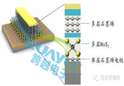 高導熱材料